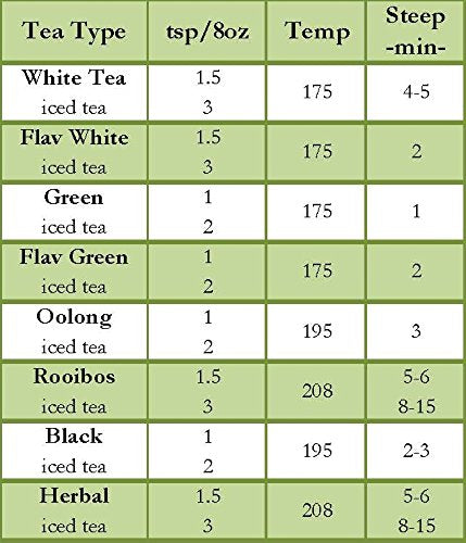 Nelson's Tea - Purely Peppermint - Caffeine Free, Herbal Loose Leaf Tea - Peppermint Leaves - 2 oz.