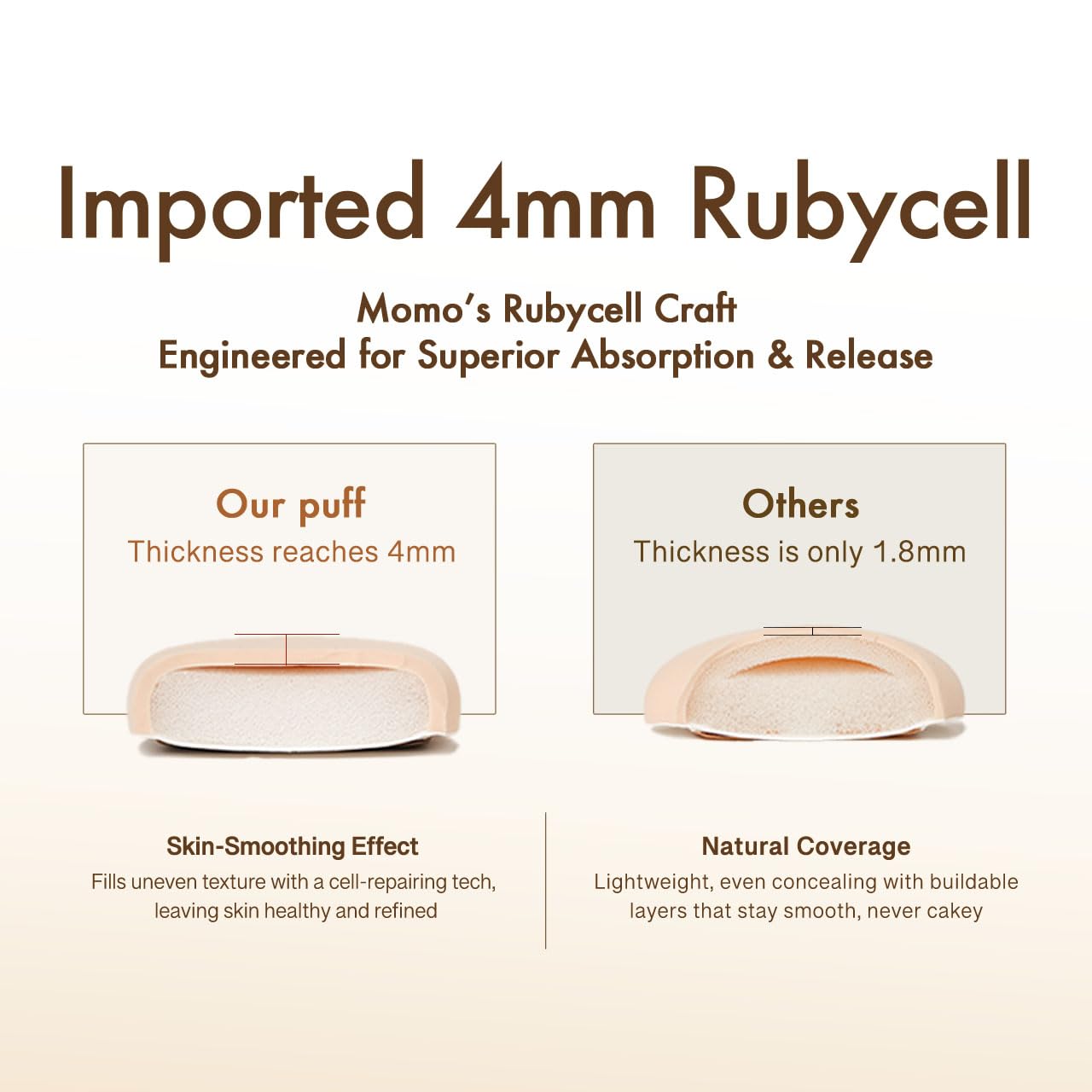 Momo’s Workshop Sun Egg Makeup Sponge Puff & Tomato Makeup Sponge Set - 2PC Medium Bounce Rubycell Foundation Puffs for Creamy Finish, Quick Blending, Comfortable for All Skin Types & Storage Case