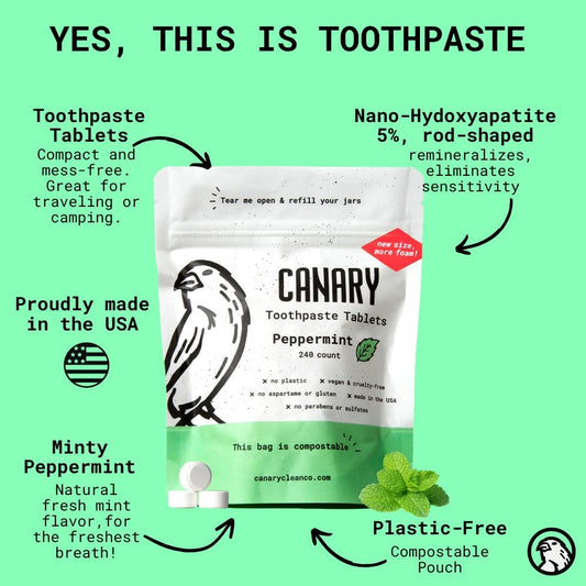 Canary Nano Hydroxyapatite Toothpaste Tablets Peppermint - Remineralizing, Fluoride Free, All Natural Tabs with Xylitol - Great for Travel, Plastic Free - 240 Count
