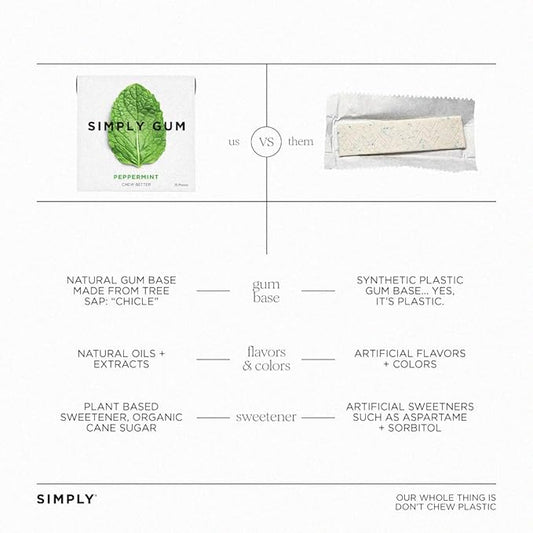 SIMPLY Gum Variety Pack (Assorted Flavors), Plastic-Free Natural Chewing Gum, 6 pack (90 pieces) | Vegan, Kosher, Non GMO, Aspartame Free and Sorbitol Free