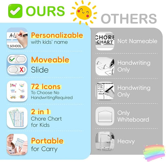 2 in 1 Namable Chore Chart for Kids, Dry Erase Morning/Bedtime Routine Chart for Kids for Refrigerator, Magnetic Visual Schedule for Kids Toddlers to Do List Checklist for Multiple Kids