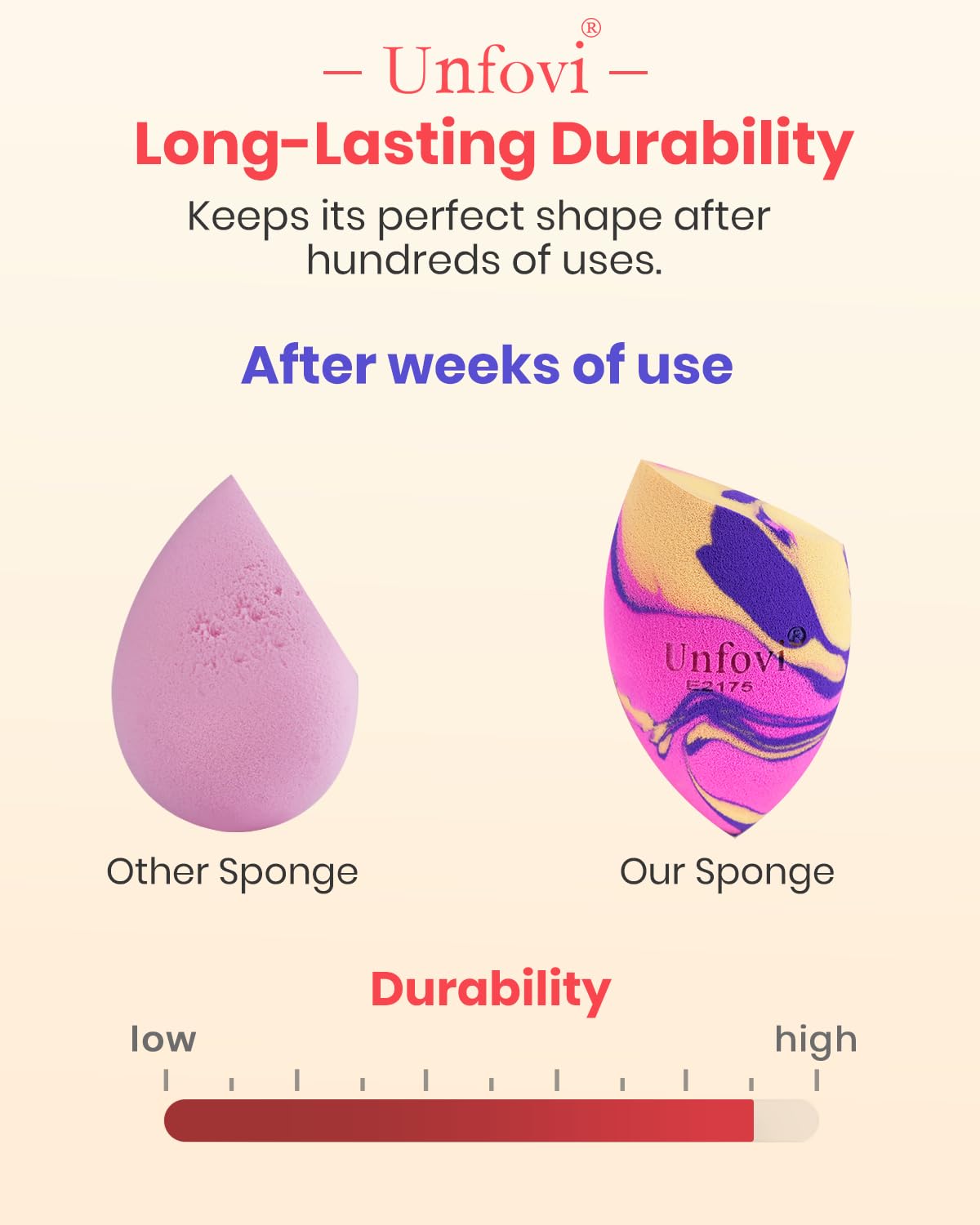 7Pcs Tri Color Makeup Sponge, Low Absorption Latex Free Soft Makeup Sponges For Foundation,Beauty Sponge Blender for Power&Cream,Liquid (Multicolor)