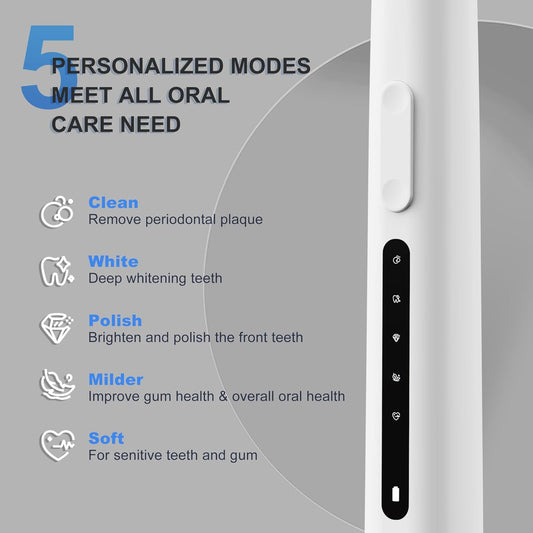 7AM2M Sonic Electric Toothbrush for Adults and Kids, 40000VPM Power Toothbrushes, USB-C Rechargeable with 4 Brush Heads, 5 Modes, 2 Minutes Built in Smart Timer, One Charge for 60 Days (White)