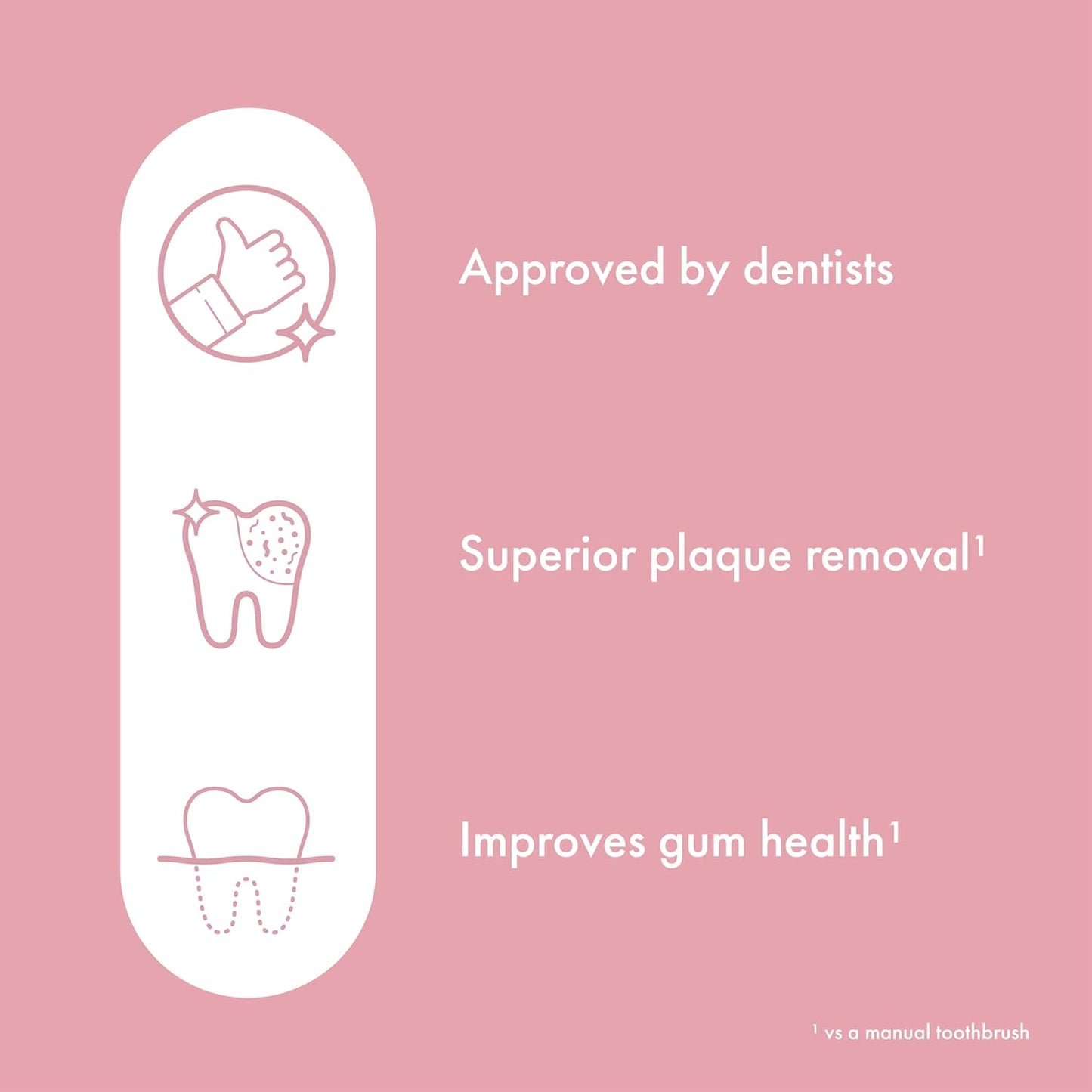 ORDO Lite Sonic Toothbrush, Electric Toothbrushes with 35,000 Pulses Per Min, Dual Modes, Over 5 Weeks Battery, Smart Timer, Waterproof, USB C, Petal