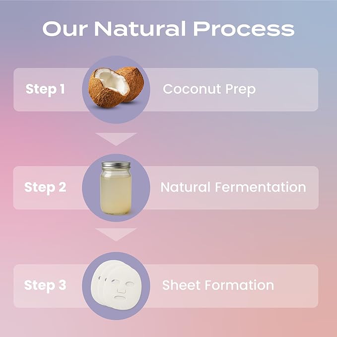 Body Restore Natural Collagen Face Mask 12 Pack – Korean Skin Care Mask with Fermented Coconut Water, Christmas Stocking Stuffers, White Elephant, Birthday Gifts for Women & Men, Dry Skin - Variety