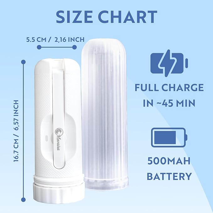 Portable Bidet for Travel โ Electric Sprayer with 3 Pressure Modes, USB-C Fast Charging, LED Indicator, 180ml Tank & Waterproof Handheld, Bottle Adapter for Home, Travel and Postpartum Hygiene