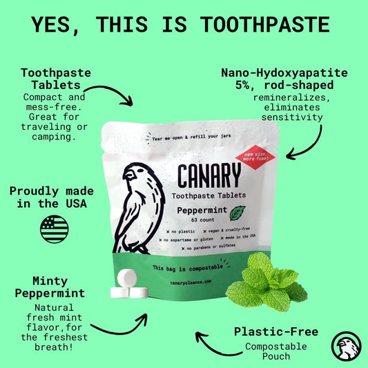 Canary Nano Hydroxyapatite Toothpaste Tablets Peppermint - Remineralizing, Fluoride Free, All Natural Tabs with Xylitol - Great for Travel, Plastic Free - 189 Count