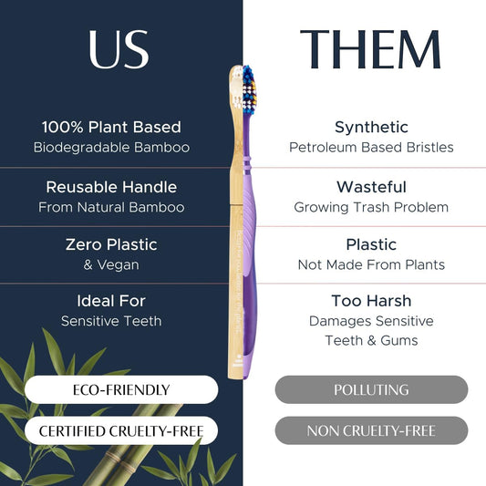 Better & Better Natural Bamboo Toothbrush | Soft Bristles | 100% Plant-Based | Reusable Handle and Replaceable Brush Head | Eco-Friendly, Zero Plastic | Adult Size, Blue