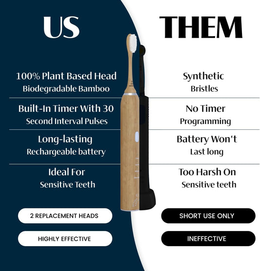 Better & Better Sonic Bamboo Electric Toothbrush for Adults | Rechargeable Electric Bamboo Toothbrush w/Plant-Based Bristles | Soft Brush Heads incl. | 4 Cleaning Modes & Long-Lasting Battery
