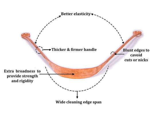 Wonder Care - 100% Copper Tongue Scraper Tongue Cleaner Ayurvedic for Optimal Oral Hygiene (3 Pieces with Bag)