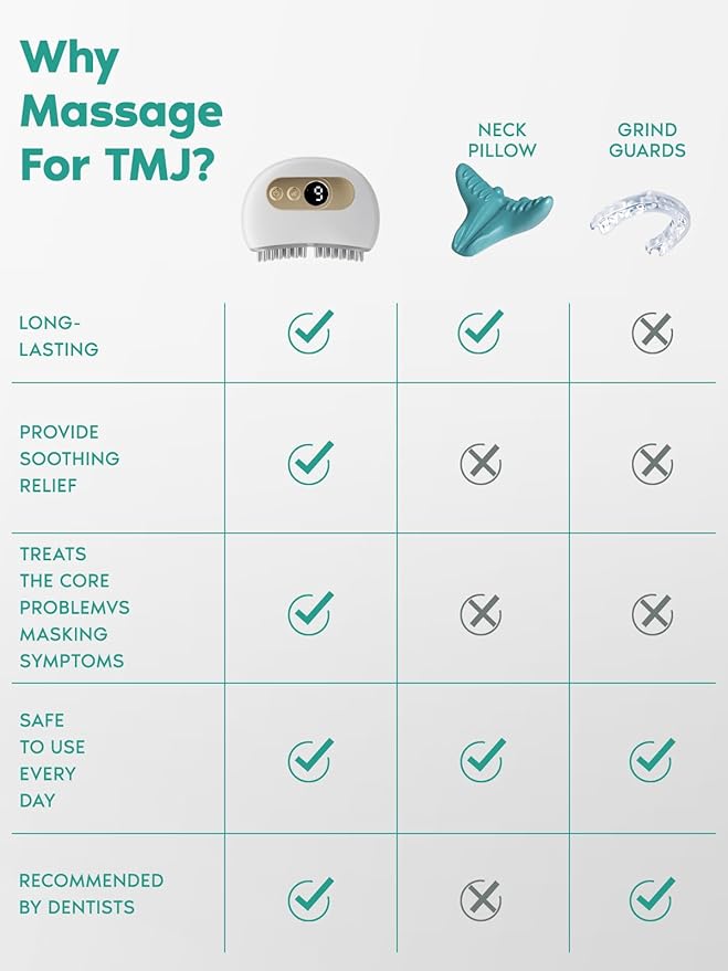 SandoKare TMJ Relief Products Jaw, TMJ Relief Massager, Vibration and Heating, Ergonomic Multi-Needle Design TMJ Massage Tool, Effective Jaw & Neck Pain, Grinding and Clenching Teeth Relief (White)