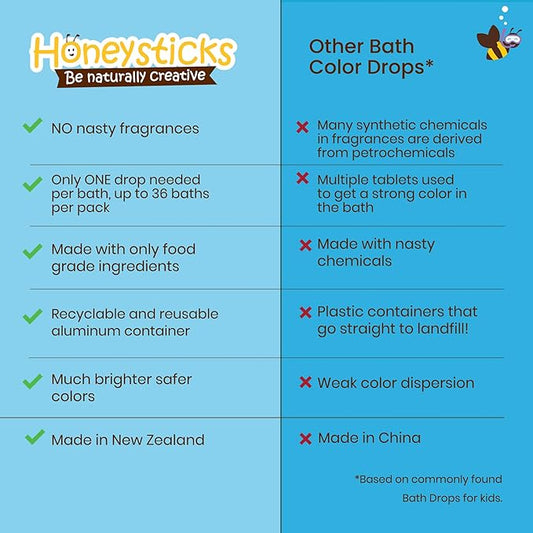 Honeysticks Bath Color Tablets for Kids - Non Toxic Bathtub Drops Made with Natural Ingredients and Food Grade Colors - Fragrance Free - Fizzy, Brightly Colored Bathtime Fun, Great Gift - 36 Drops