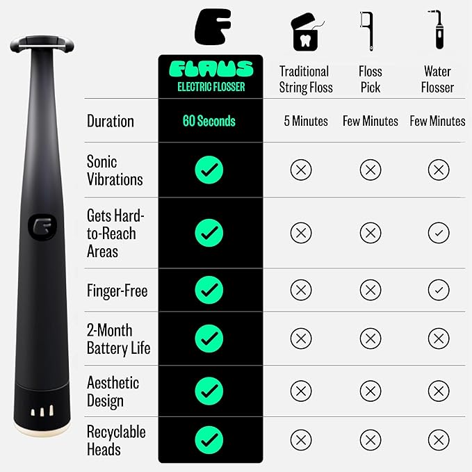 FLAUS Electric Flosser (Oprah's List, Shark Tank) 3 Speeds + 45 Refill Heads (Extra Strong Woven Floss for Durability) Water Flosser Alternative, Dentist Recommended Tooth Flossers Dental Floss Picks