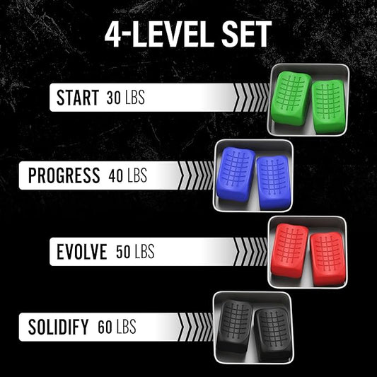 Jaw Exerciser for Men & Women | 4 Resistance Levels Silicone Jawline Shaper Set | Core Strength Upgraded Model | Powerful Jaw Trainer for Multiple Strength Levels | Slims & Tones the Face