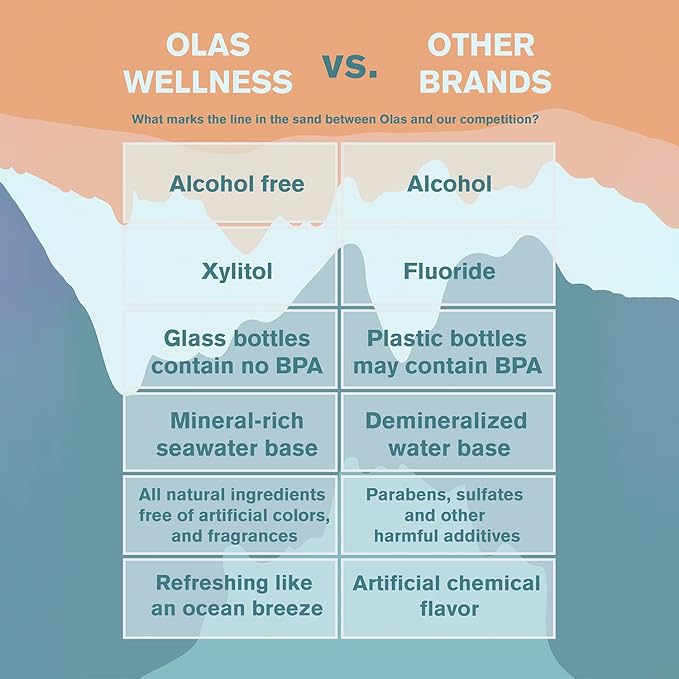 OLAS Mouthwash Set – Marine Bio-Active Toothpaste (3.5oz) + Alcohol-Free Mouthwash 3-Pack (1oz Each) – Fluoride-Free, SLS-Free, Dentist-Formulated for a Healthy Oral Microbiome