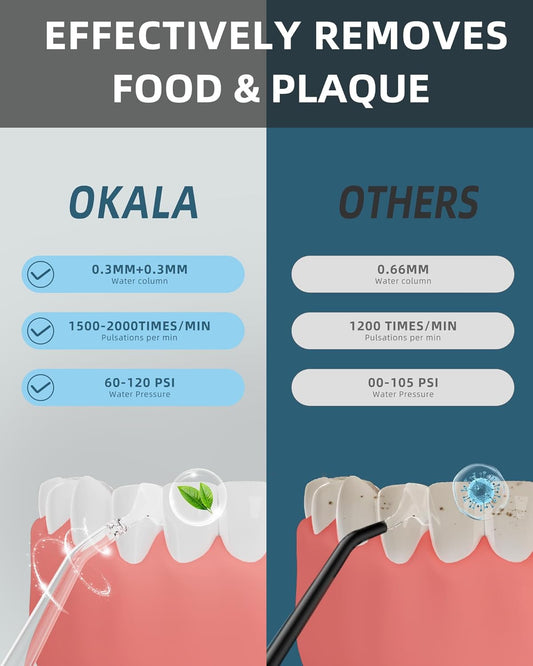 Water Dental Flosser - Portable Cordless Oral Irrigator 300ML, Rechargeable IPX7 Waterproof Irrigation Cleaner for Teeth Cleaning & Flossing, Travel & Home Use (mid Night Blue)