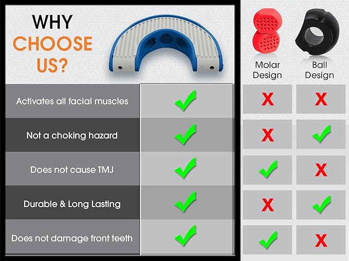 Jaw Exerciser for Men & Women | 3-Level Resistance Set | Full-Face Trainer Innovated by Mayena | Powerfully Engages All Facial Muscles | Sculpts the Face, Strengthens Facial Muscles & Defines Jawline