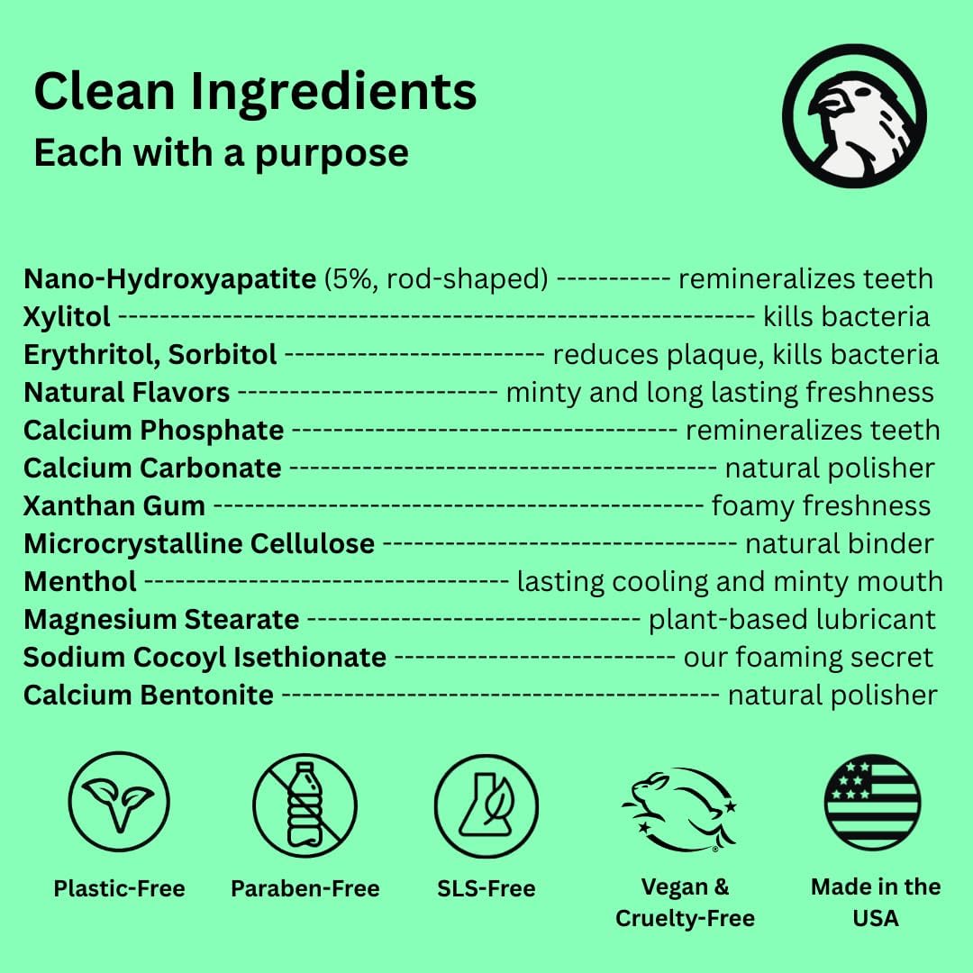 Canary Nano Hydroxyapatite Toothpaste Tablets Peppermint - Remineralizing, Fluoride Free, All Natural Tabs with Xylitol - Great for Travel, Plastic Free - 189 Count