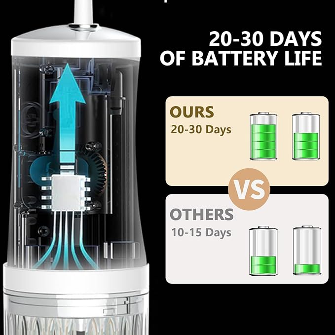 Water flossers for Teeth,irrigator Dental,Water Picks for Teeth Cleaning and flossing,IPX7 Waterproof & USB Rechargeable,3 Pressure Modes, 220ML Tank & 4 Nozzles for Travel