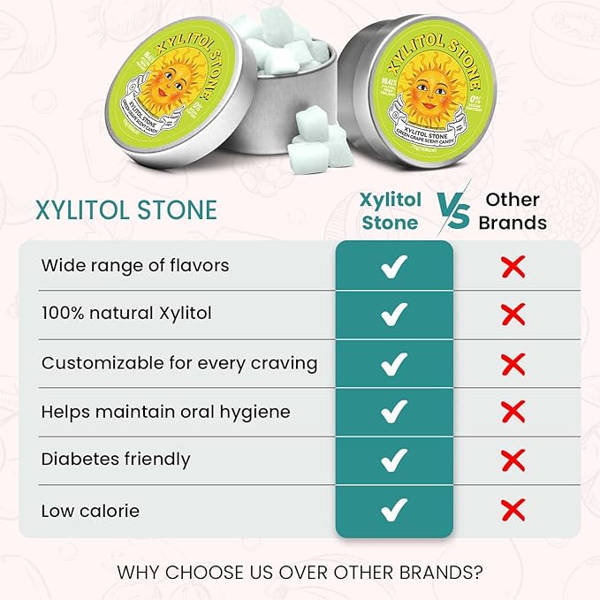 Xylitol Stone Sugar Free Candy - Vegan & Keto Friendly Unique Hard Candy Sugar-Free - 100% Natural Flavor Candies - Gluten Free & Non-GMO Breath Freshener Low Calorie Mints - Green Grape (Pack of 2)