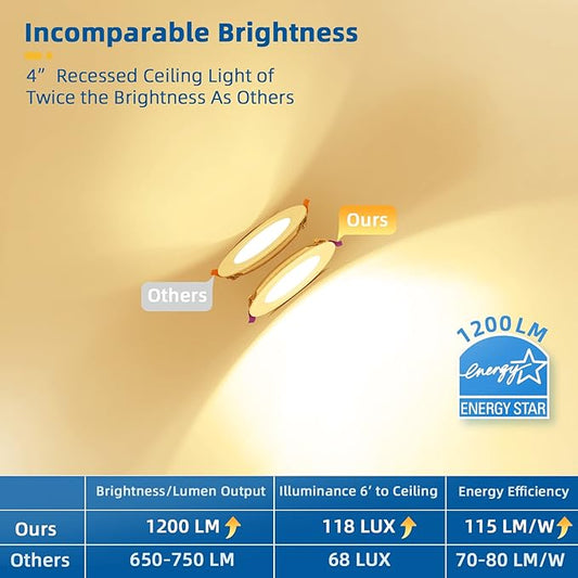 12 Pack Recessed Lighting 4 inch, 3000K Ultra-Thin LED Canless Recessed Lighting, Retrofit Dimmable Recessed Lights, 1200LM 12W=150W Wafer Lights - ETL & Energy Star Certified