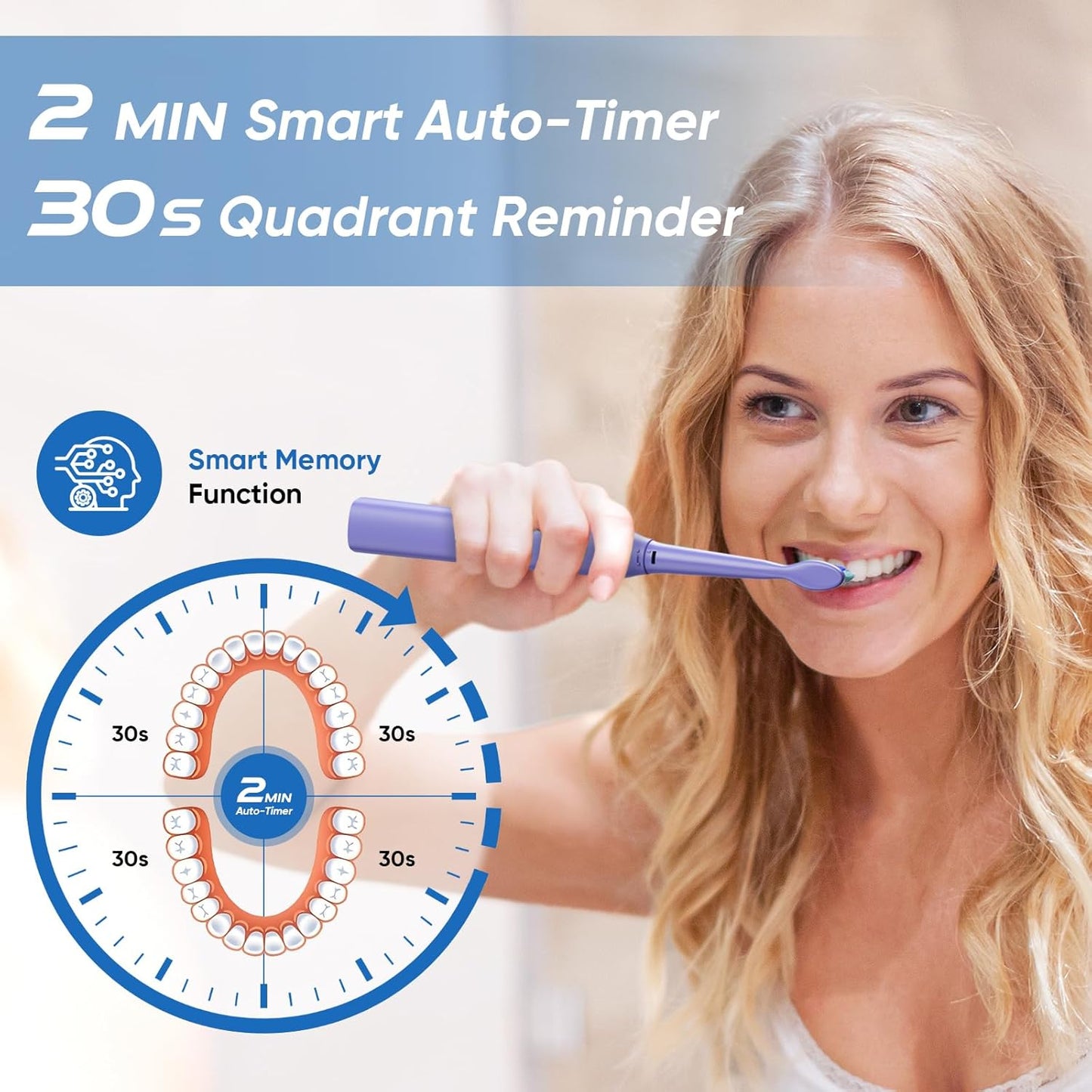 YUNCHI Electric Toothbrush for Adults, Rechargeable Sonic Toothbrushs, Kids Electric Toothbrush-8 Brush Heads,5 Modes & 2 Minutes Smart Timer, IPX7 Waterproof, 30 Days Toothbrush, Travel Case, Purple
