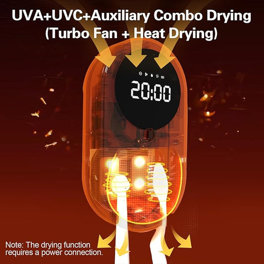 iHave Toothbrush Sanitizer Holder, UV Toothbrush Holders with 100M Negative Ions for 360° Disinfection, Mold Control & Odor Neutralization, Heated & Fan Drying 2-Slot Toothbrush Holder Wall Mounted