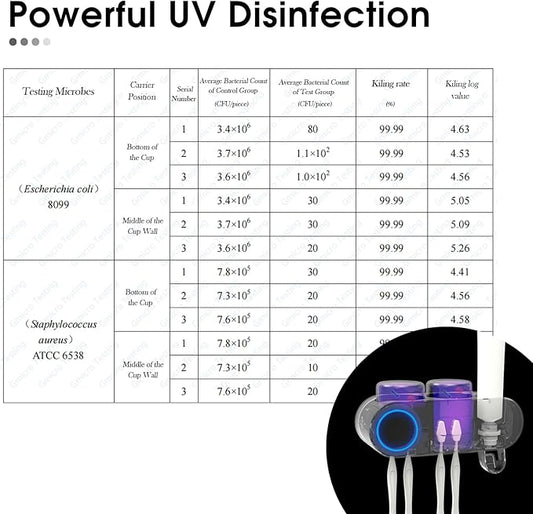 iHave Toothbrush Holders for Bathrooms, UV Toothbrush Sanitizer and Holder Smart Home Bathroom Accessories, 2 Cups Electric Toothbrush Holder Wall Mounted with Toothpaste Dispenser Bathroom Decor