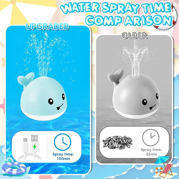 Baby Boy Bath Toys, Christmas Stocking Stuffers 1 Year Old Boy Gift, Toddler Bath Toys for Kids Ages 1-3, Light Up Whale Bath Toy Sprinkler Infant Baby Toys 6-12-18 Months Bathtub Fountain Toy
