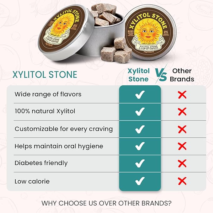 Xylitol Stone Sugar Free Candy - Vegan & Keto Friendly Unique Hard Candy Sugar-Free - 100% Natural Flavor Candies - Gluten Free & Non-GMO Breath Freshener Low Calorie Mints - Coffee (Pack of 2)