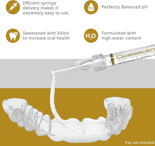 Opalescence 45% Syringes Teeth Whitening Gel - with PF - (8 Syringes) Refill Kit Carbamide Peroxide. Made by Ultradent, in Mint Flavor. Tooth Whitening 5359-4