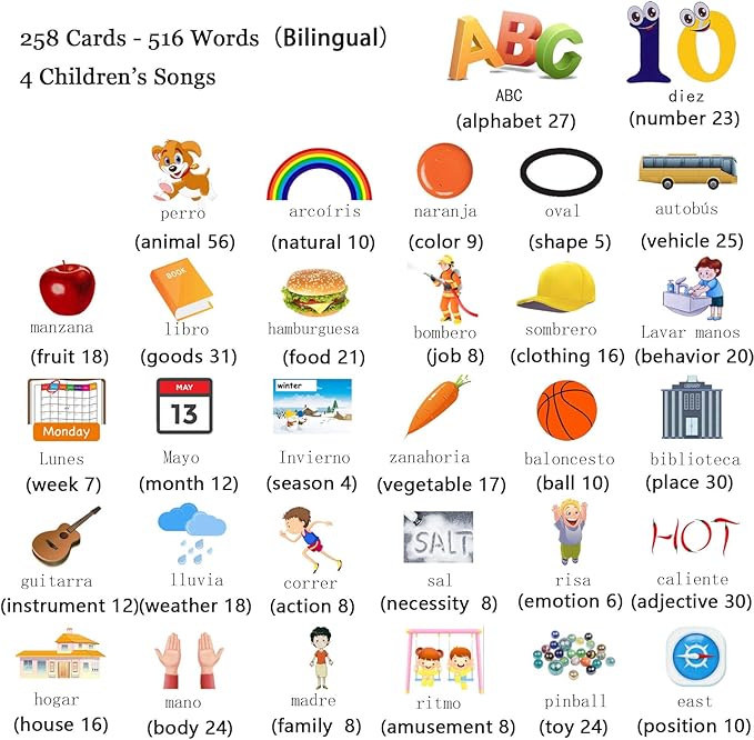 Spanish & English Talking Flash Cards for Toddlers 1 2 3 4 5 6, Audible Toys for Kids to Learn Spanish - 258 Cards and 516 Words(Pink)