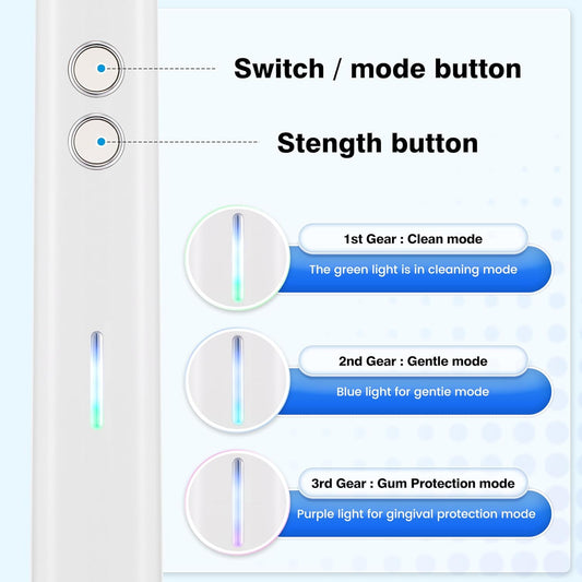 Electric Toothbrush for Adults Sonic Vibration Deep Mouth Cleaning Teeth Whitening Free 4 Toothbrush Heads Super Soft Bristles 3 Modes 90 Days Lifespan IPX7 Waterproof (Color Available)