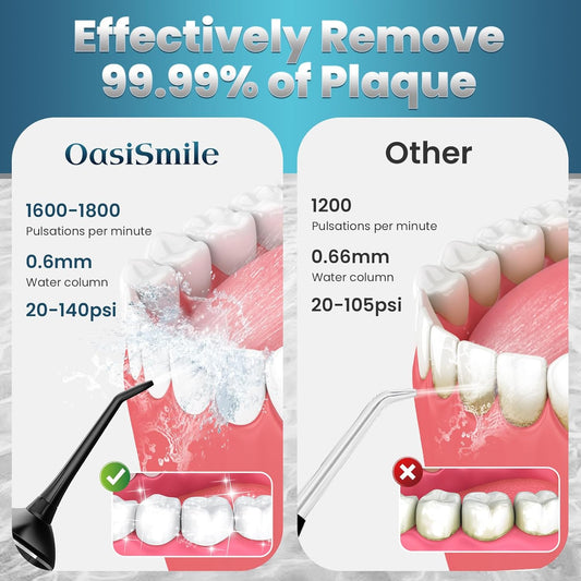 Water Flosser for Teeth Cleaning, 300ML Portable Cordless Oral Irrigator with DIY Strength, 4 Modes, IPX7 Waterproof & 30-Day Battery, 2-Min Smart Timer for Home/Travel Dental Care