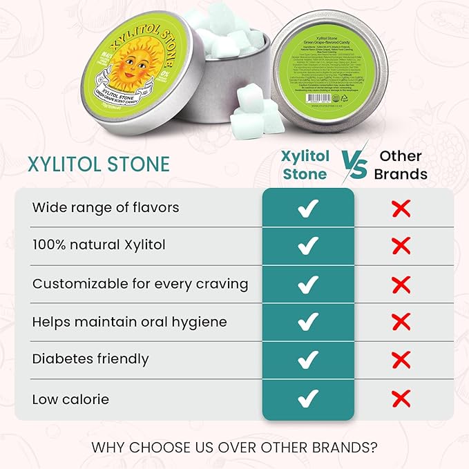 Xylitol Stone Sugar Free Candy - Vegan & Keto Friendly Unique Hard Candy Sugar-Free - 100% Natural Flavor Candies - Gluten Free & Non-GMO Breath Freshener Low Calorie Mints - Green Grape (Pack of 1)