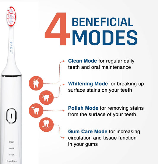 SPARX Toothbrush Replacement Heads, Brush Heads with Red Light Therapy for Gum Care, Replacement Brush Heads, White, 1 Pack