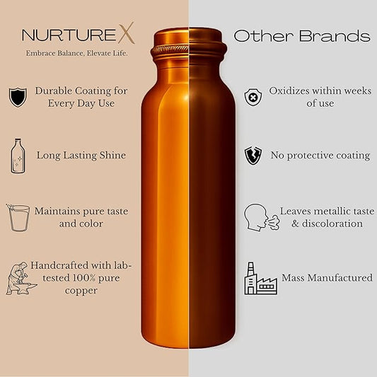 Pure Copper Water, Bottle 34 Oz / 1 Liter, Leak-Proof, Joint-Free, Anti-Tarnish Protective Coating, Handcrafted, Eco-Friendly & Ayurvedic Drinkware for Yoga, Gym & Office - Smooth
