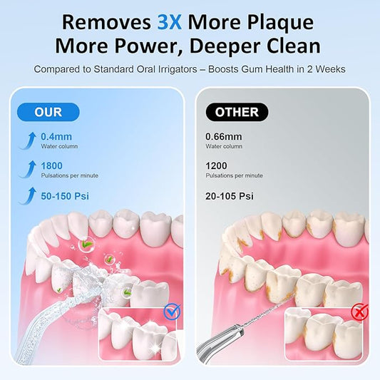 Water Dental Flosser for Teeth – 300ML Cordless Oral Irrigator with 6 Replaceable Jet Tips, 3 Modes, Portable Rechargeable Electric Flosser for Braces & Sensitive Gums, IPX7 Waterproof for Home&Travel