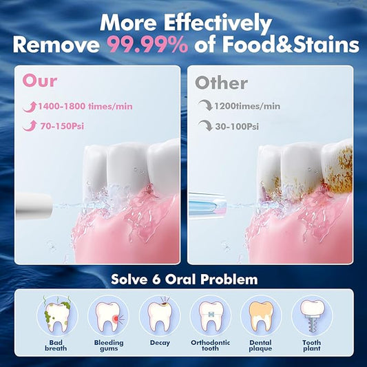 Cordless Water Dental Flosser for Teeth, with 8 Jet Tips, 300ML Tank Oral Irrigator Portable with 4 Modes IPX7 Waterproof Rechargeable Water Floss for Home Travel, Adults Teeth Cleaning (White)