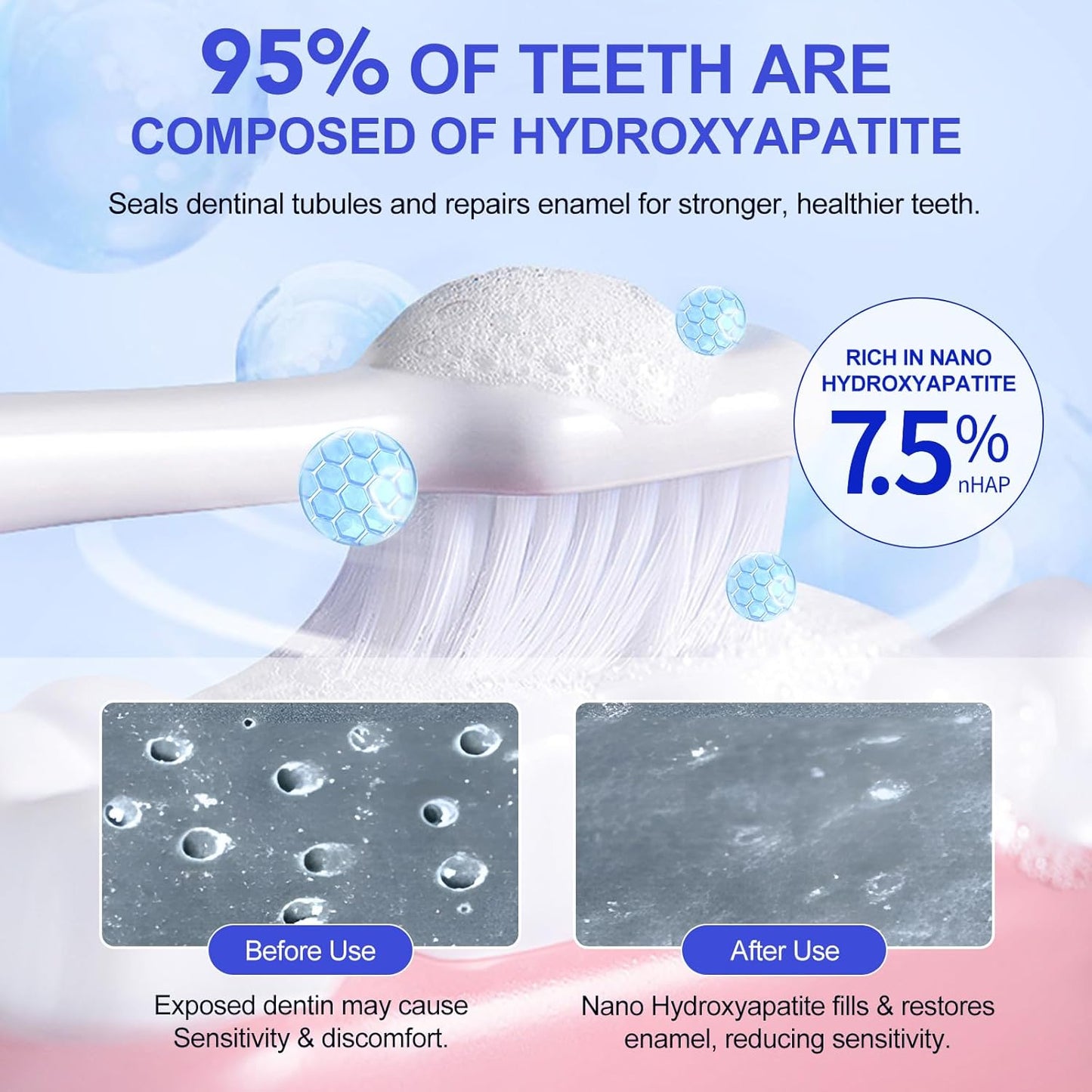 7.9% Nano Hydroxyapatite Toothpaste 2Pcs - Gum Care Strengthen, Repairs Teeth and Reduces Sensitivity, Provides Long-Lasting Freshness, Prevent Cavities, Naturally Whiter Teeth, Fluoride-Free