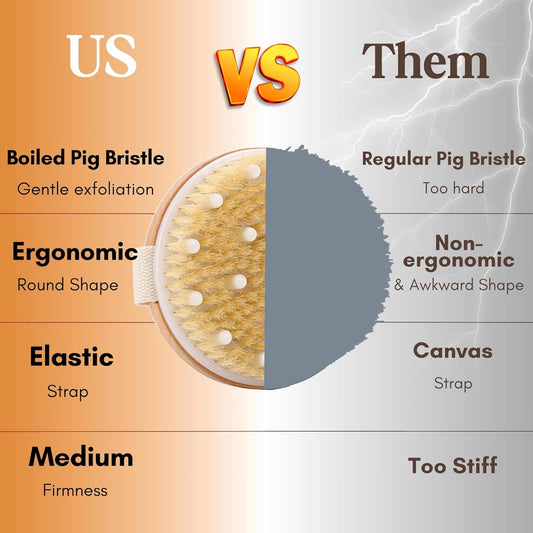 Premium Face Scrubber Set, Facial Cleansing Brush for Exfoliator, Natural Bristle Face Scrubber for Lymphatic Drainage, Unclog Pores, Sensitive Skin, Reduce Ance