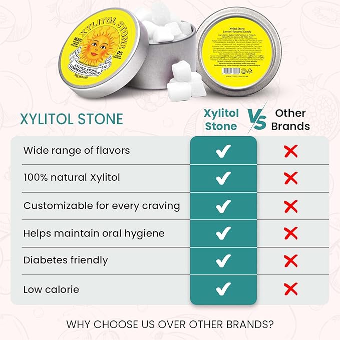 Xylitol Stone Sugar Free Candy - Vegan & Keto Friendly Unique Hard Candy - 100% Natural Flavor Candies - Gluten Free & Non-GMO Breath Freshener Low Calorie Mints - Lemon (Pack of 1)