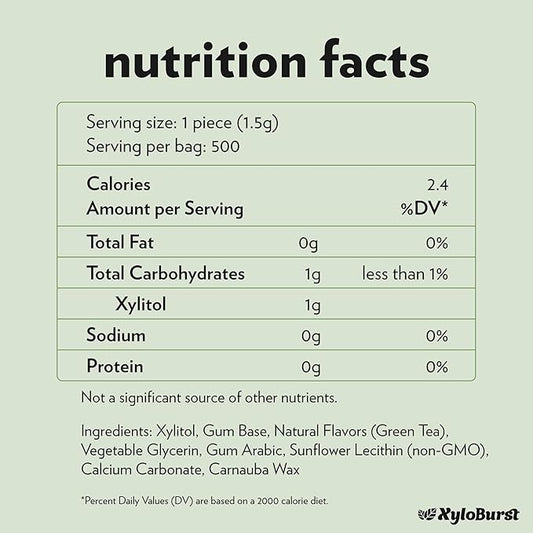 XyloBurst Gum | Xylitol Chewing Gum | Sugar Free, Gluten Free, Keto Friendly | Aspartame Free Gum For Oral Health | Green Tea | 500-Count Bag