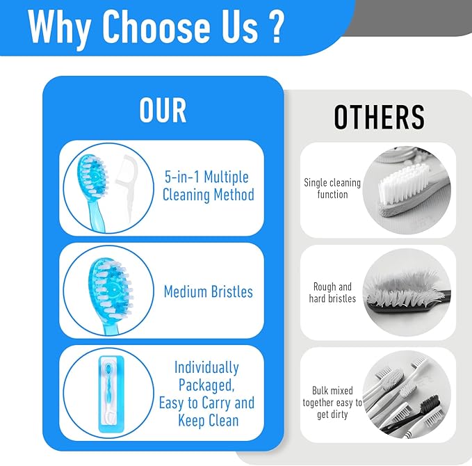 40 Pack Disposable Mini Travel Toothbrushes Bulk 5-in-1 Portable Pre-Pasted Travel Toothbrush with Toothpaste Tongue Scraper Floss Pick, Individually Wrapped for Traveling for Adults Kids