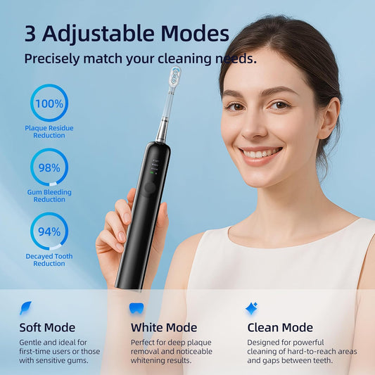 SYNHOPE 60° Oscillating Sonic Toothbrush - 33K RPM Power Clean, Unique 60° Swing Amplitude, 3 Brush Heads, IPX7 Waterproof - Teeth Whitening & Gum Health Boost