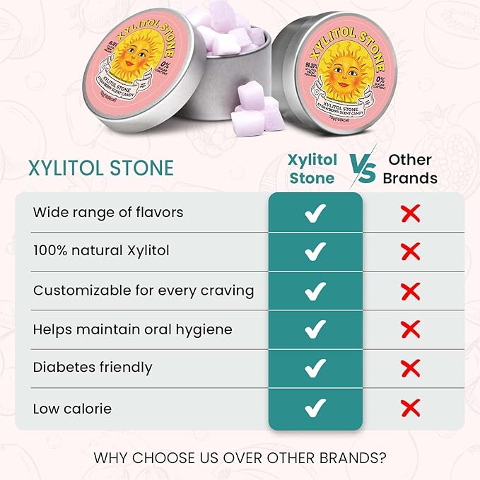 Xylitol Stone Sugar Free Candy - Vegan & Keto Friendly Unique Hard Candy Sugar-Free - 100% Natural Flavor Candies - Gluten Free & Non-GMO Breath Freshener Low Calorie Mints - Strawberry (Pack of 2)