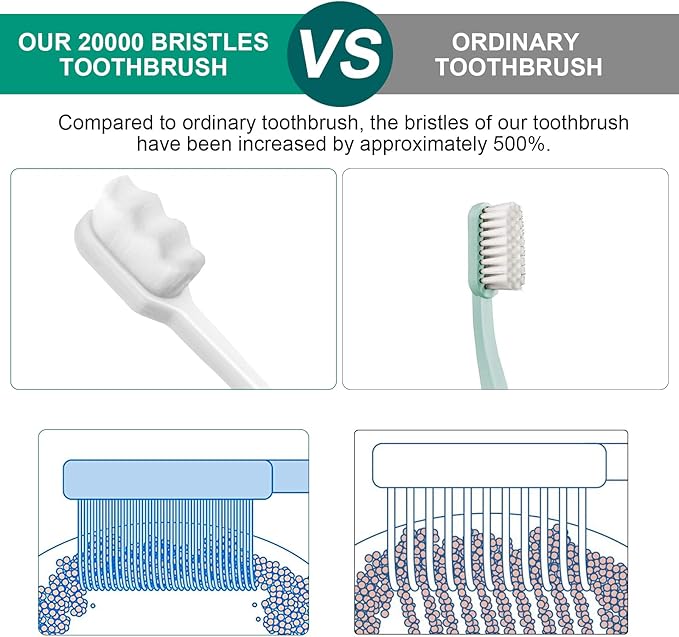 24 PCS Nano Toothbrush, Soft Bristle Toothbrush, Extra Soft Toothbrushes for Adults, Ultra Soft Toothbrushes With 20000 Micro Bristle for Pregnant Women, Elderly, Gum Recession, Protect Fragile Gum