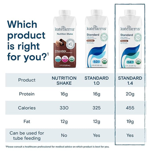 KATE FARMS Organic 1.4 High Calorie Nutrition Shake, Chocolate, 20g Protein, 27 Vitamins and Minerals, Meal Replacement, 11 oz (6 Pack)
