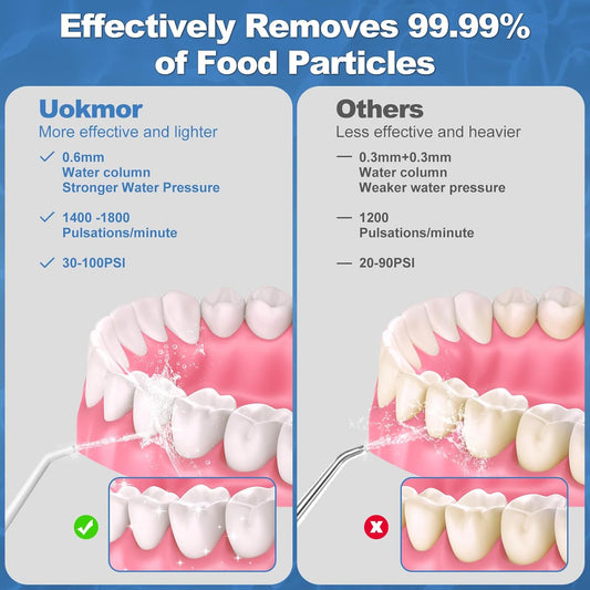 Water Flosser Cordless Teeth Pick: Portable Adults Dental Oral Irrigator for Travel Flossers Cleaning Picks 300ML