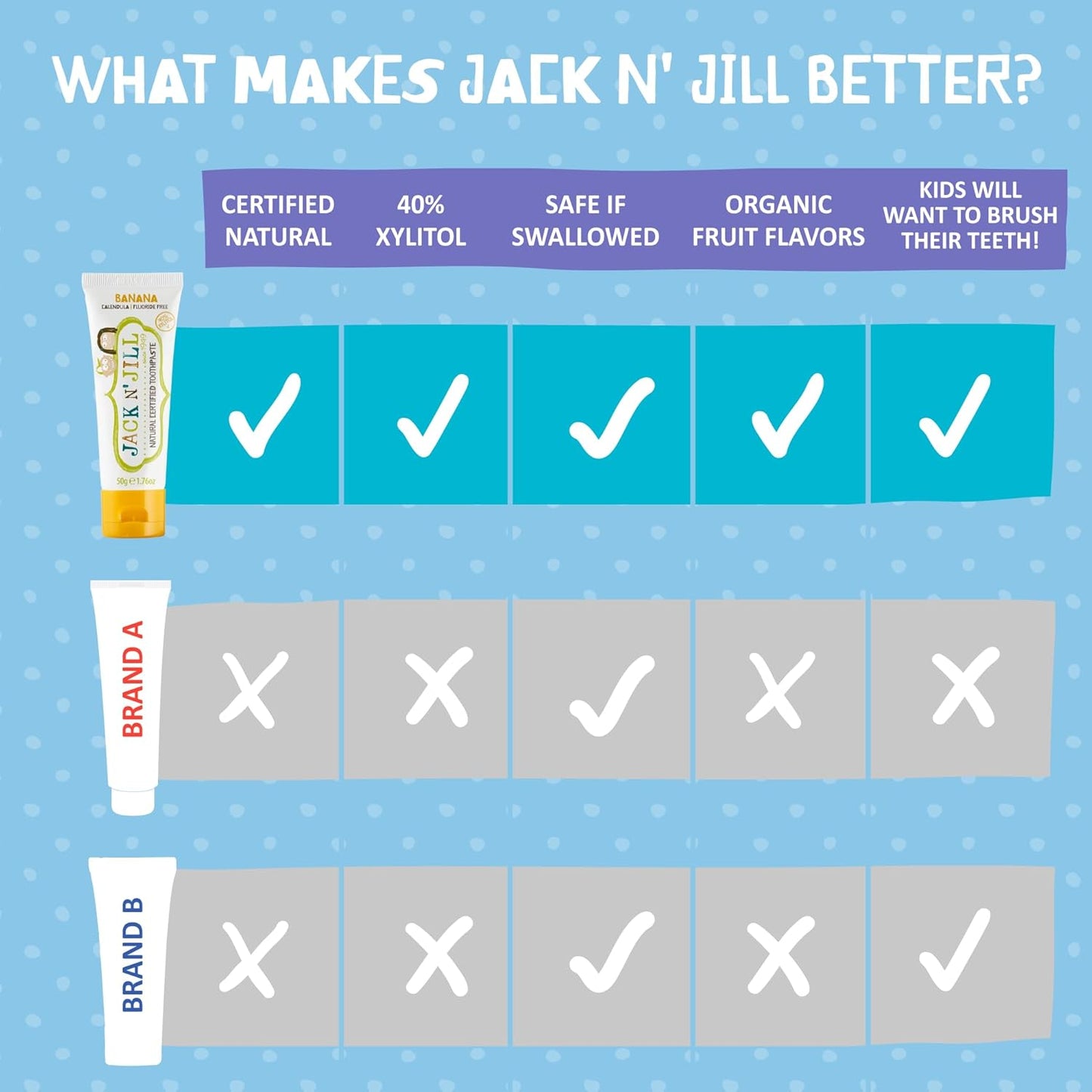 Jack N' Jill Natural Toothpaste for Baby and Infants - Fluoride Free Training Toothpaste, 40% Xylitol, BPA Free - Banana, 1.76 oz (Pack of 2)
